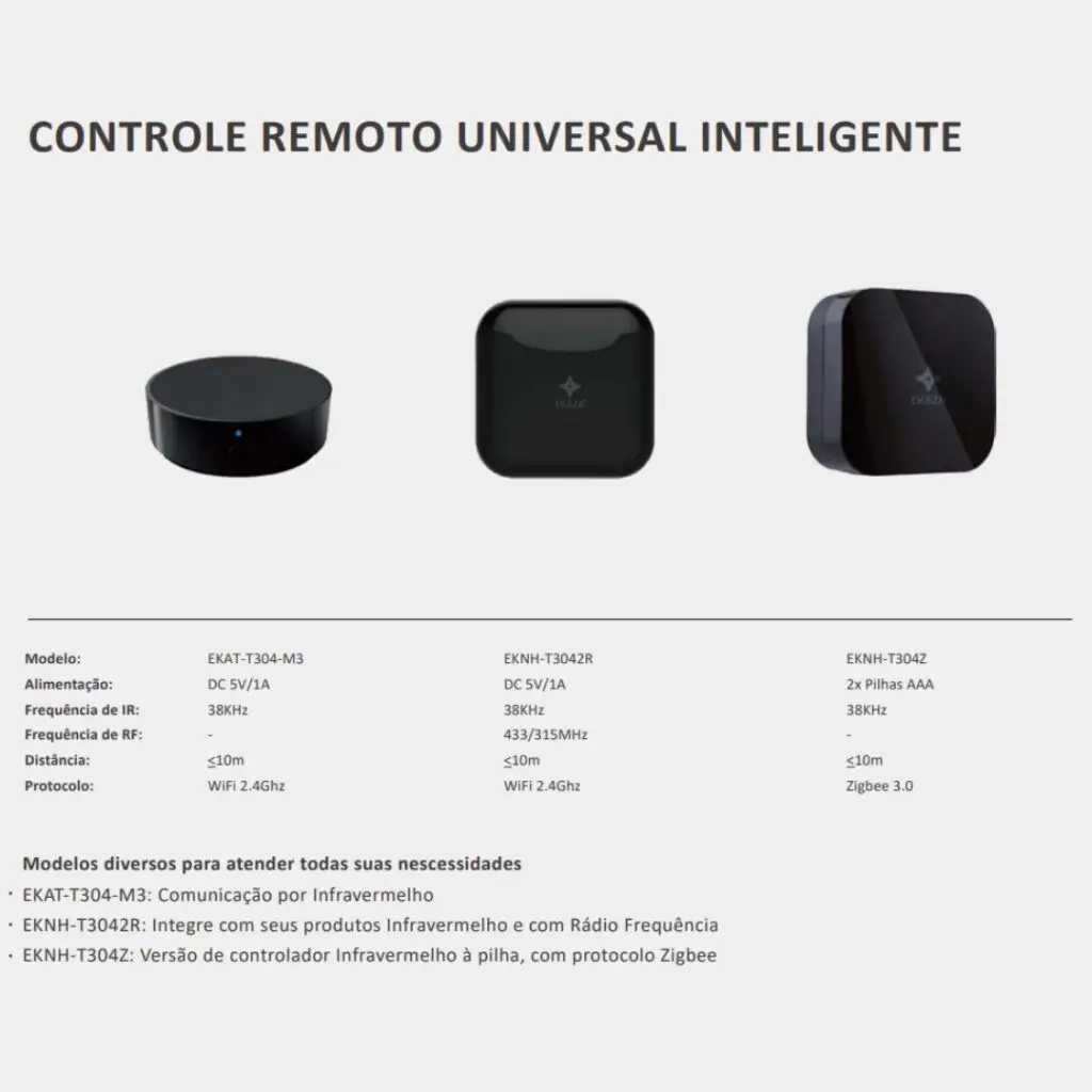 Controle remoto universal